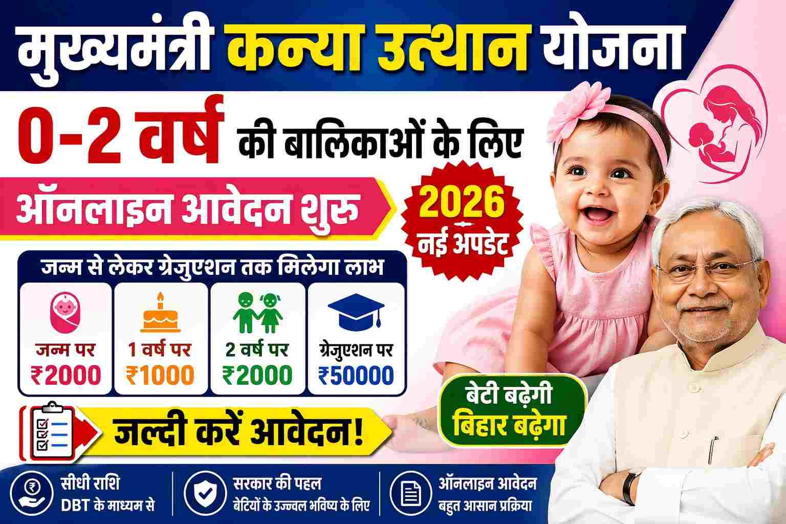 Mukhyamantri Kanya Utthan Yojana