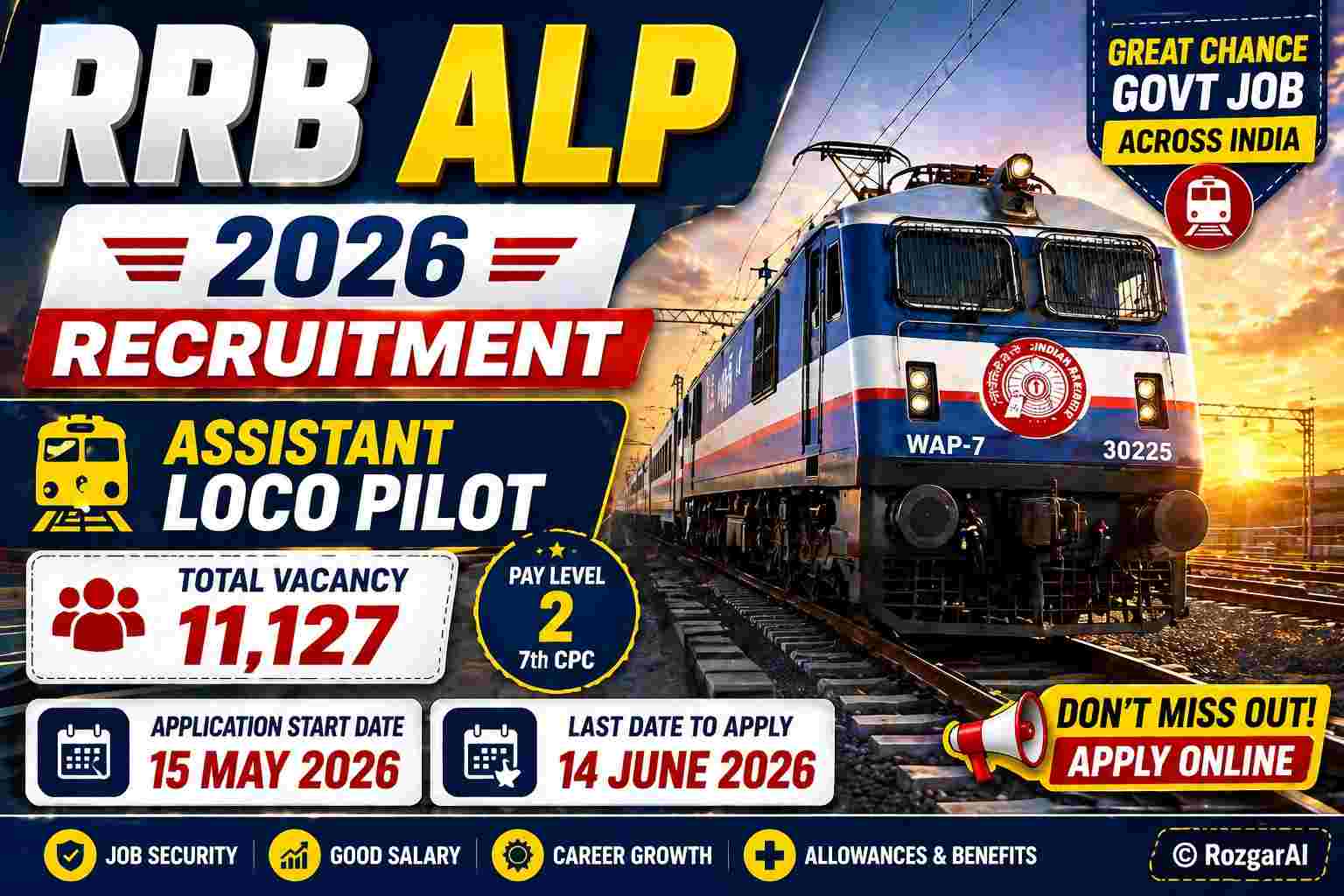 RRB ALP 2026 Salary, Vacancy & Apply Online