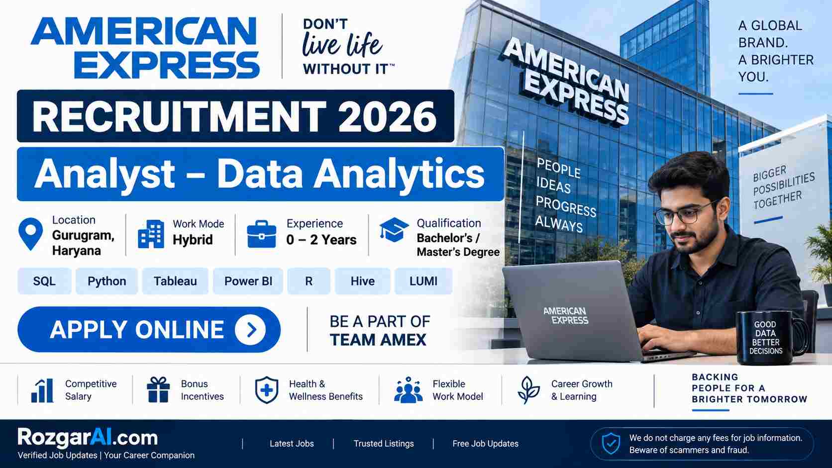 American Express Analyst-Data Analytics Recruitment 2026 in Gurugram