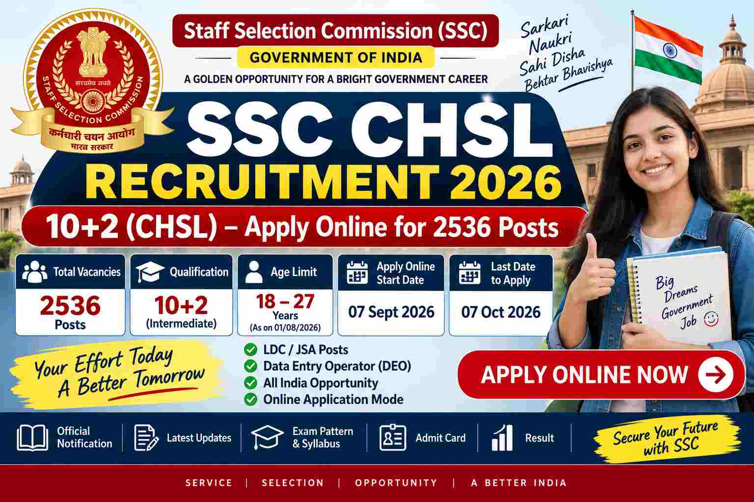 SSC CHSL Recruitment 2026